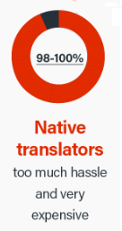 Poängsätta översättningar till modersmål